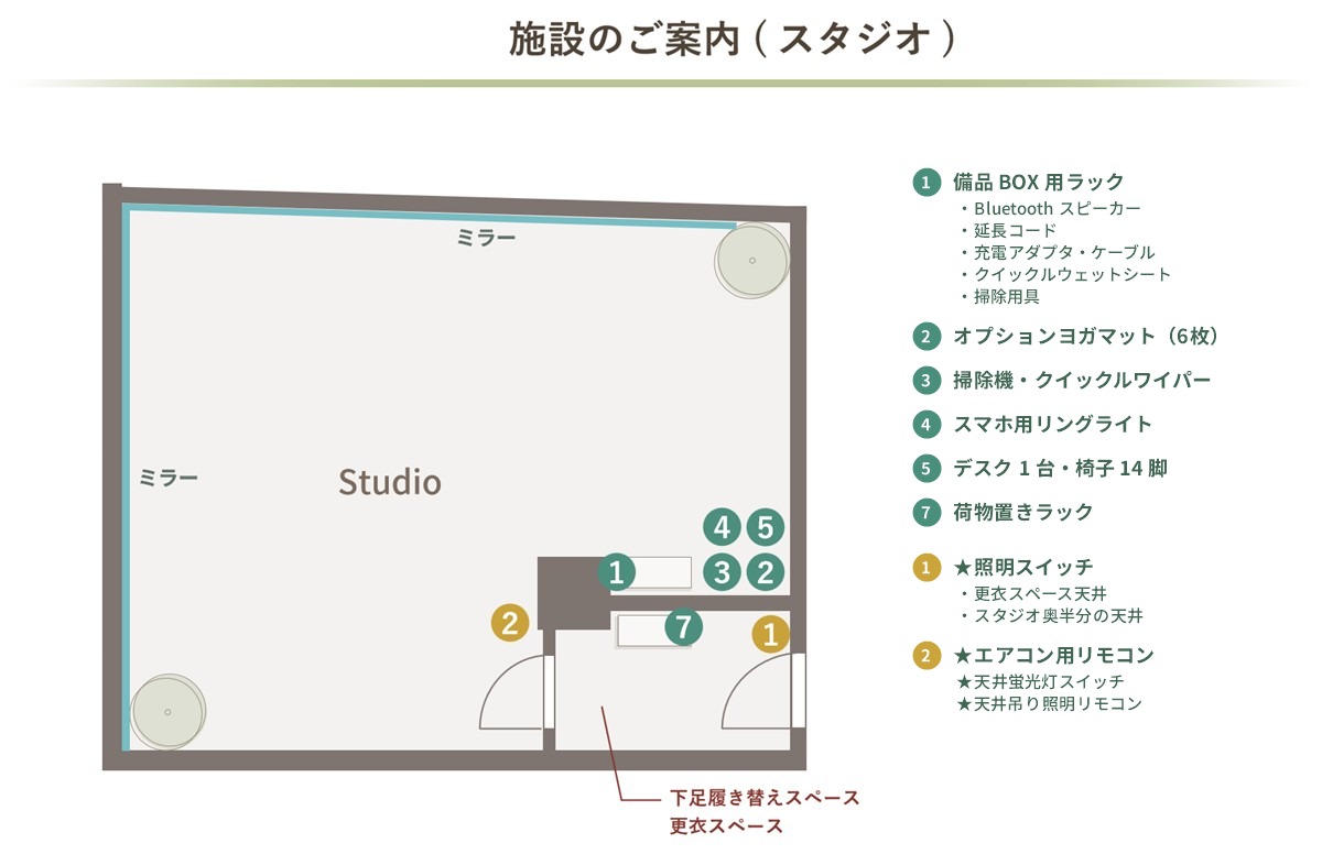 Studio Green 御徒町Ⅱの間取り図(照明スイッチ・リモコン・備品の位置)